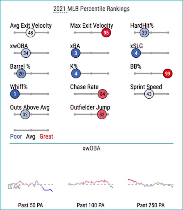 baseballsavant.mlb.com